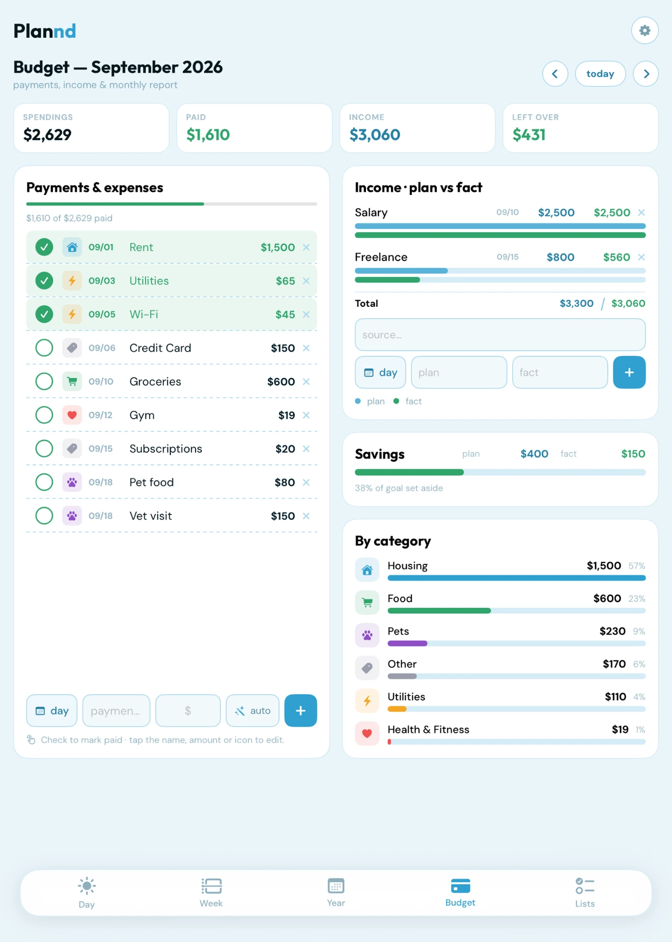 Updated Plannd budget on a portrait iPad: $2,629 spending, $1,610 paid, $3,060 income and $431 left over